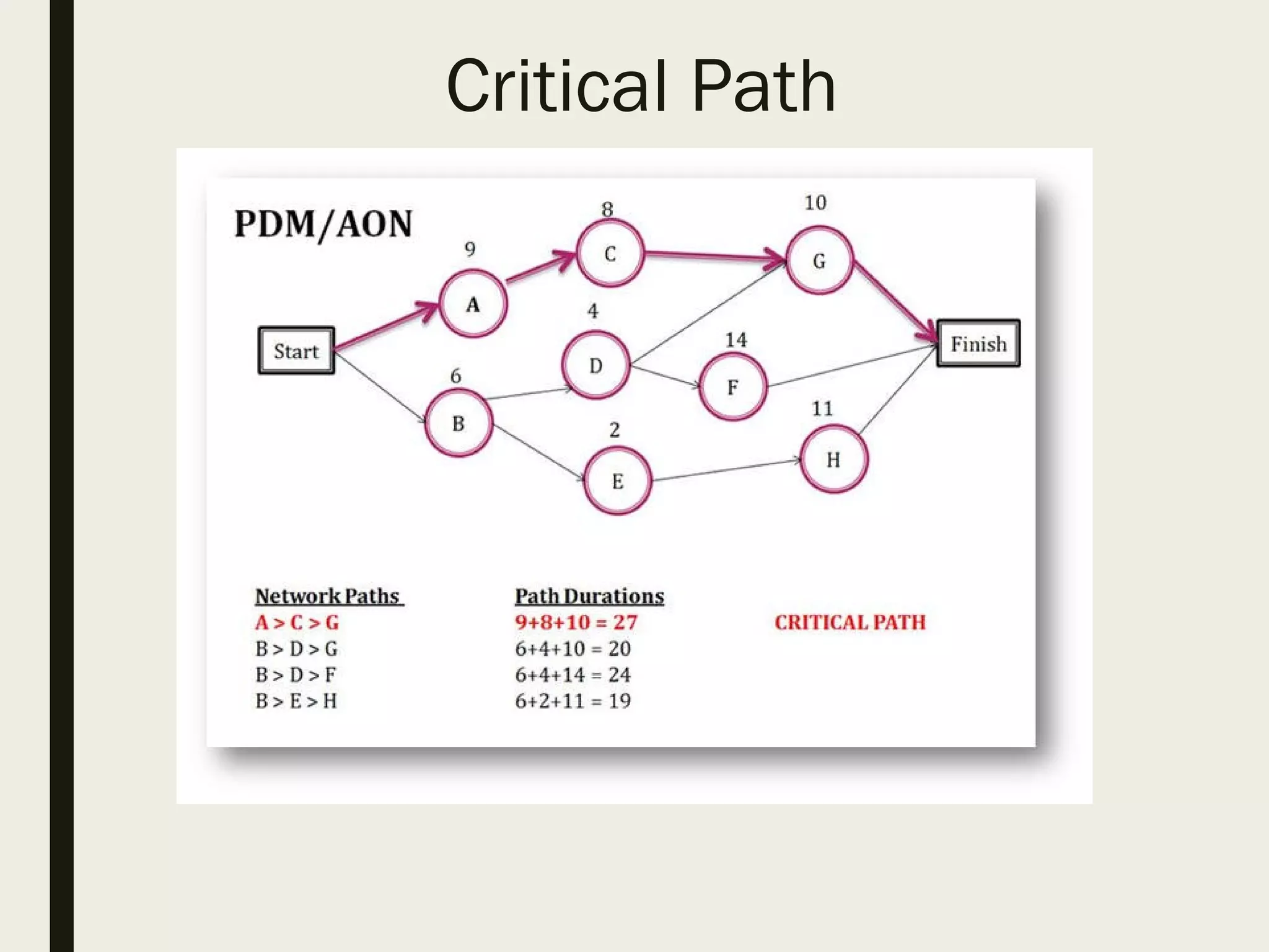 Critical Path
 