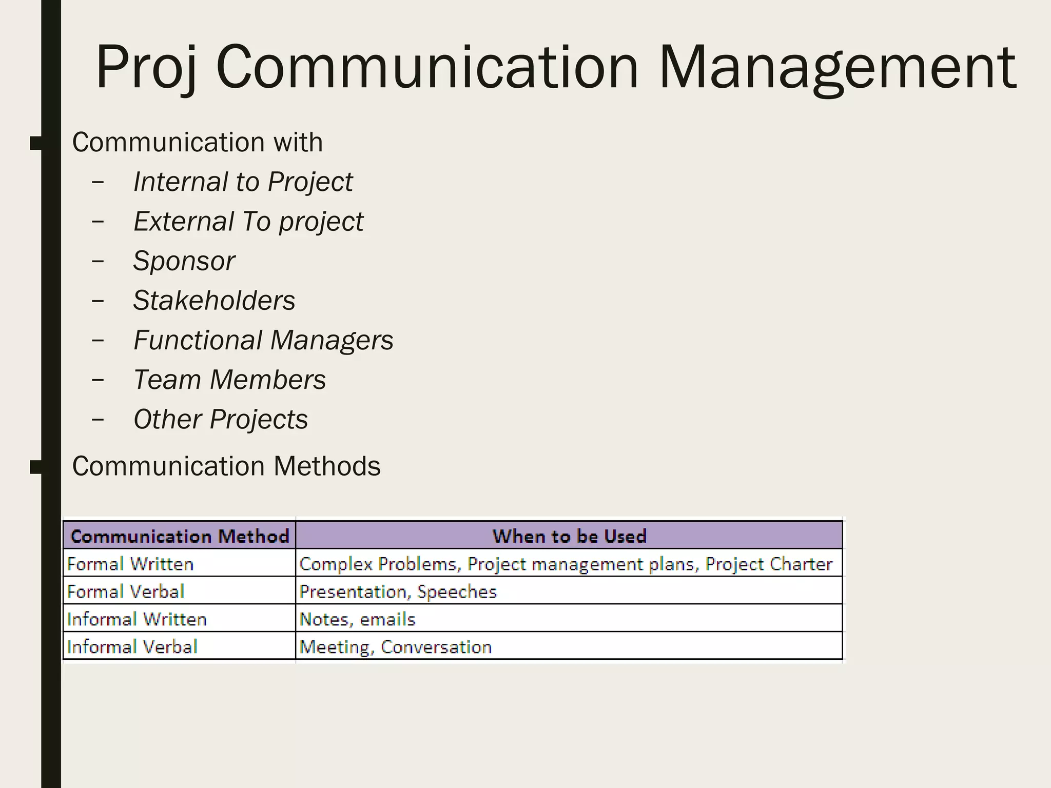 Proj Communication Management
■ Communication with
– Internal to Project
– External To project
– Sponsor
– Stakeholders
– Functional Managers
– Team Members
– Other Projects
■ Communication Methods
 