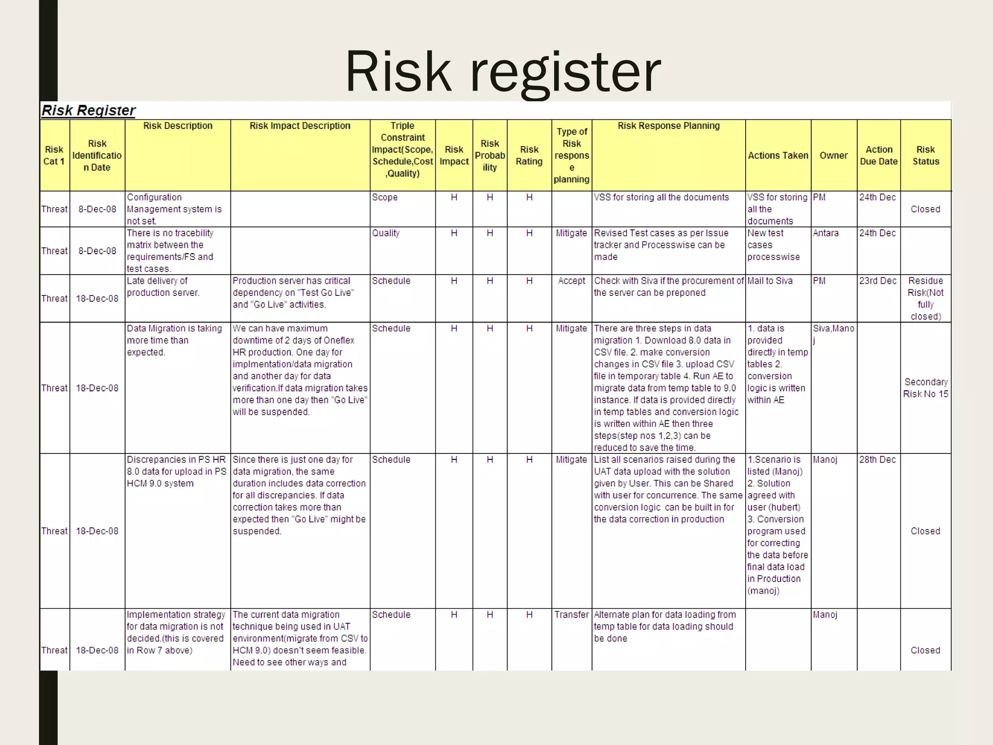 Risk register
 