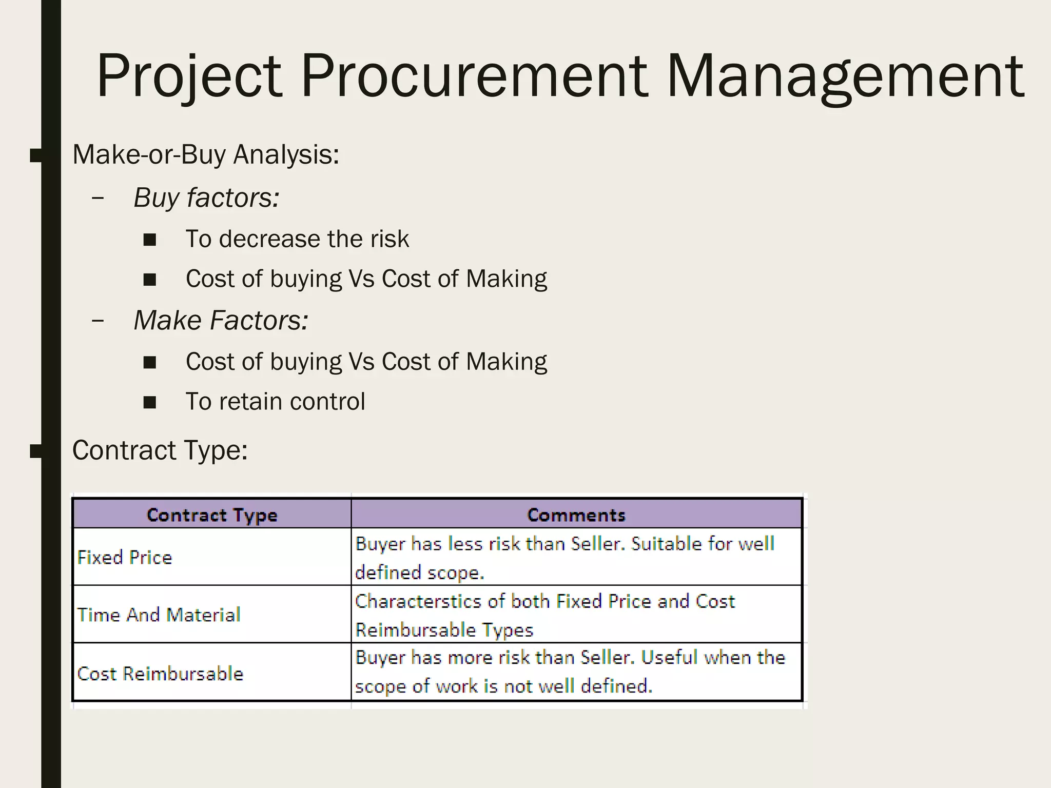 Project Procurement Management
■ Make-or-Buy Analysis:
– Buy factors:
■ To decrease the risk
■ Cost of buying Vs Cost of Making
– Make Factors:
■ Cost of buying Vs Cost of Making
■ To retain control
■ Contract Type:
 