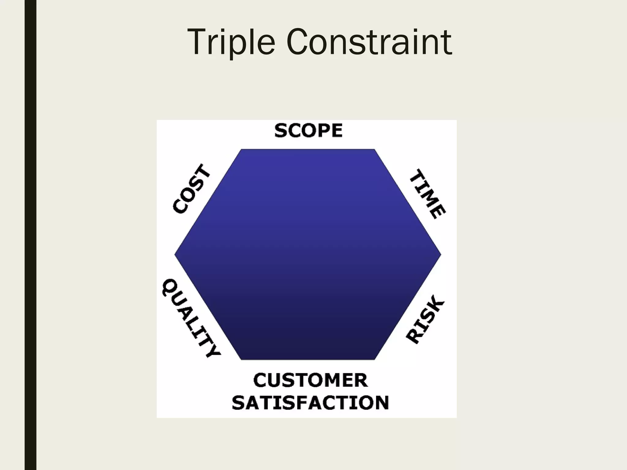 Triple Constraint
 