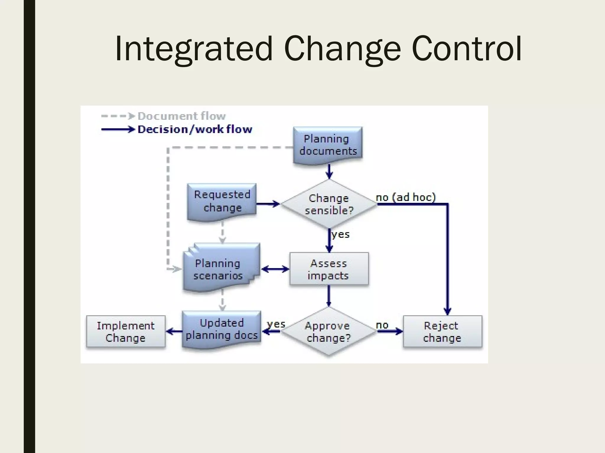 Integrated Change Control
 