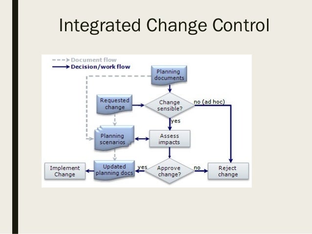 Project Change Control Process Flow Chart