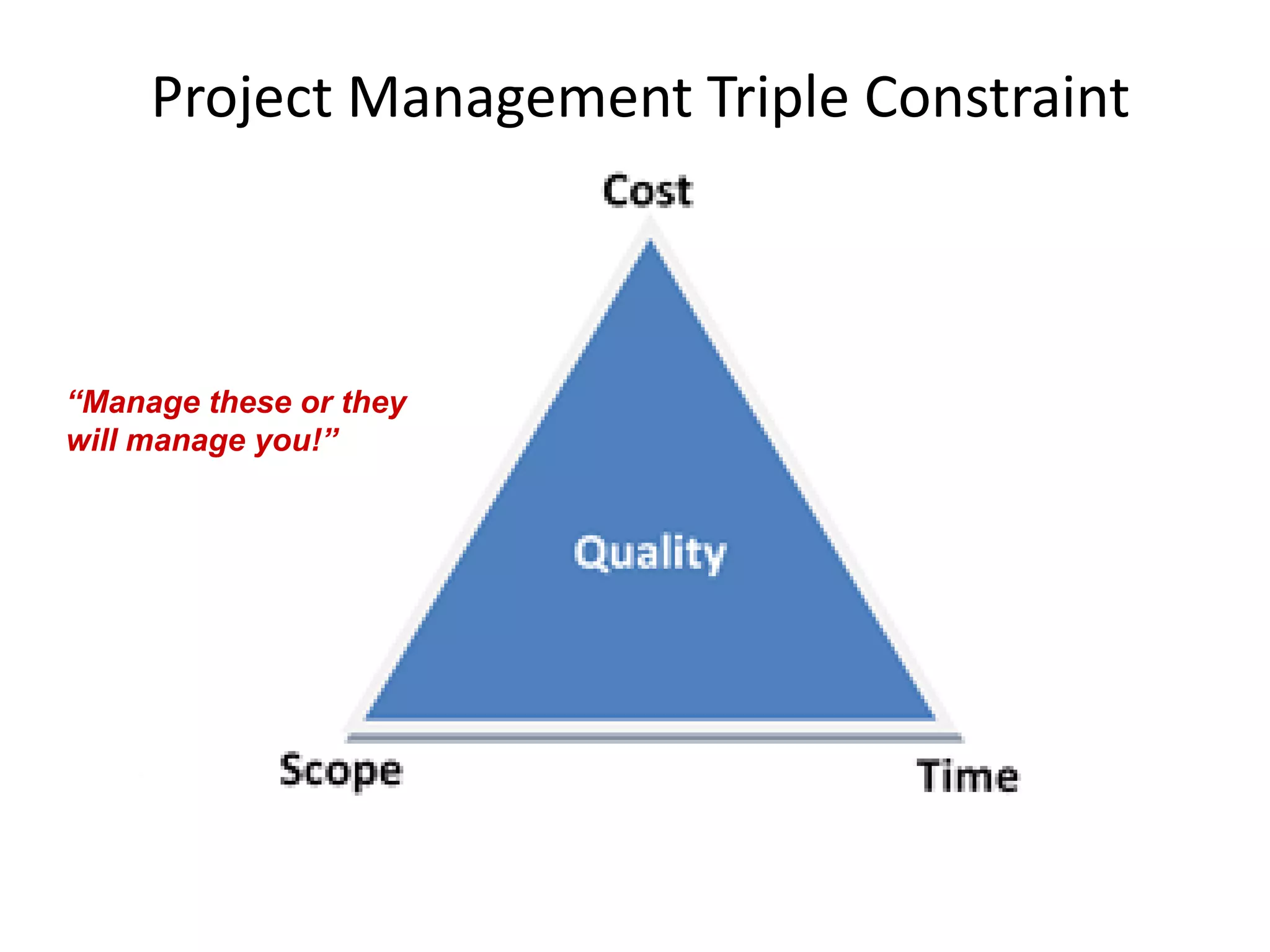 Project Management Triple Constraint
“Manage these or they
will manage you!”
 