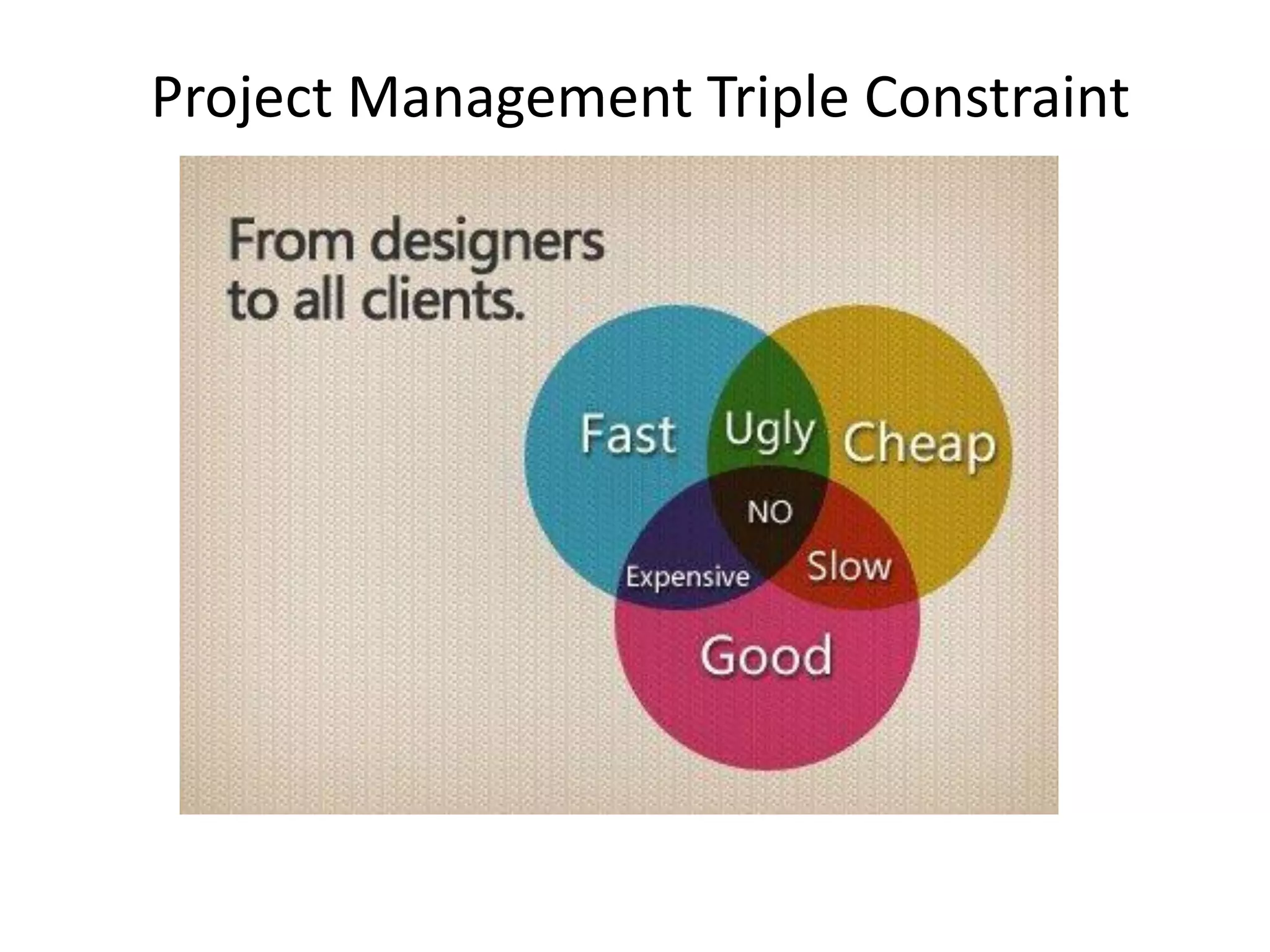 Project Management Triple Constraint
 