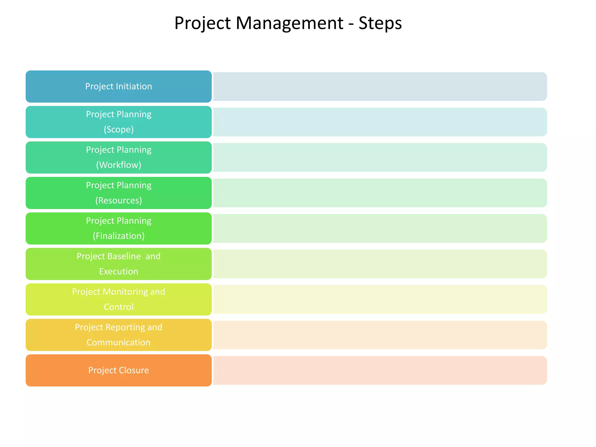 Project Initiation
Project Planning
(Scope)
Project Planning
(Workflow)
Project Planning
(Resources)
Project Planning
(Finalization)
Project Baseline and
Execution
Project Monitoring and
Control
Project Reporting and
Communication
Project Closure
Project Management - Steps
 