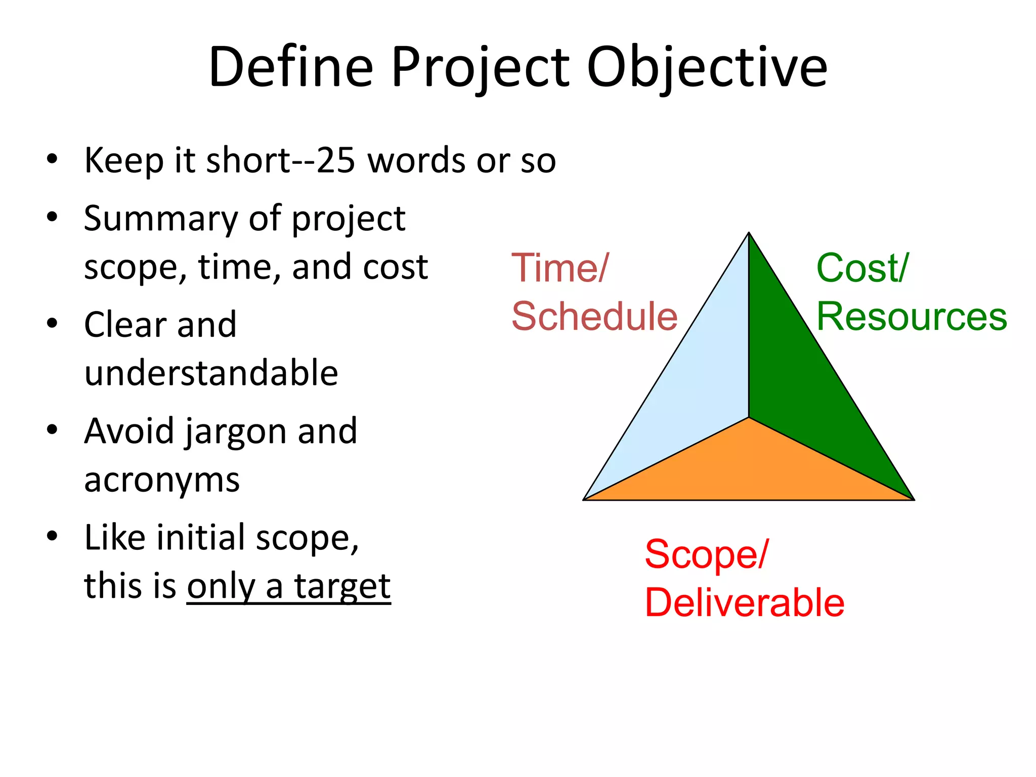 Define Project Objective
• Keep it short--25 words or so
• Summary of project
scope, time, and cost
• Clear and
understandable
• Avoid jargon and
acronyms
• Like initial scope,
this is only a target
Time/
Schedule
Cost/
Resources
Scope/
Deliverable
 