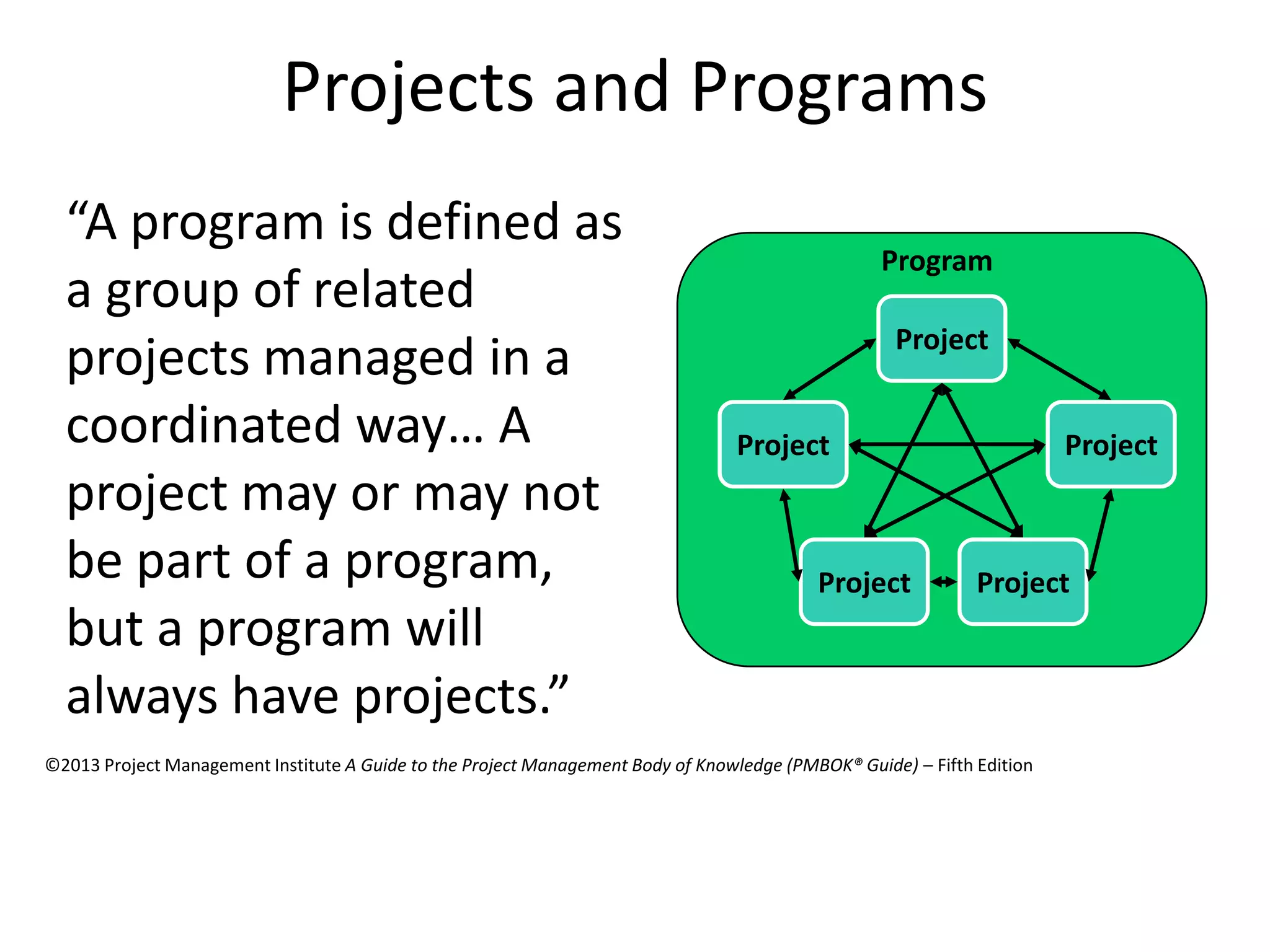Projects and Programs
“A program is defined as
a group of related
projects managed in a
coordinated way… A
project may or may not
be part of a program,
but a program will
always have projects.”
Project
Project Project
Project Project
Program
©2013 Project Management Institute A Guide to the Project Management Body of Knowledge (PMBOK® Guide) – Fifth Edition
 