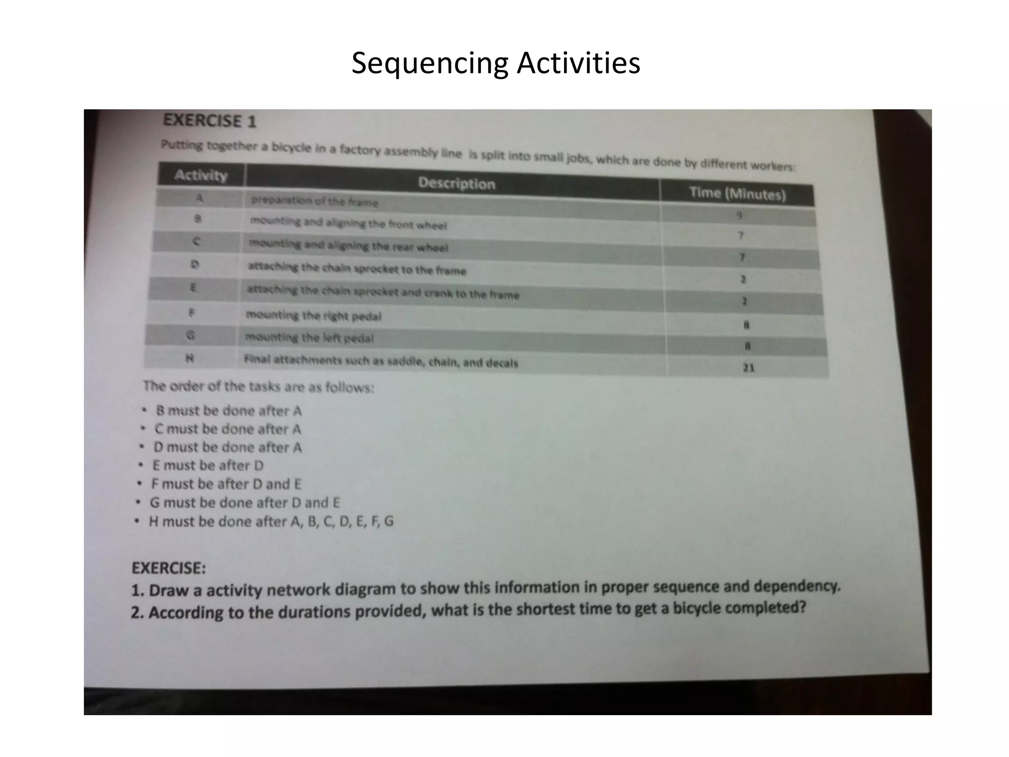 Sequencing Activities
 