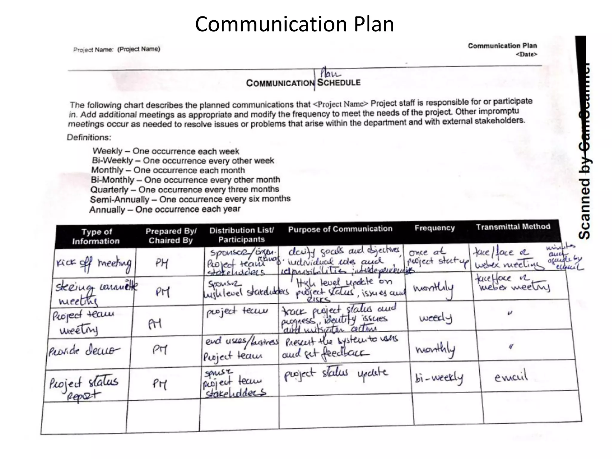Communication Plan
 