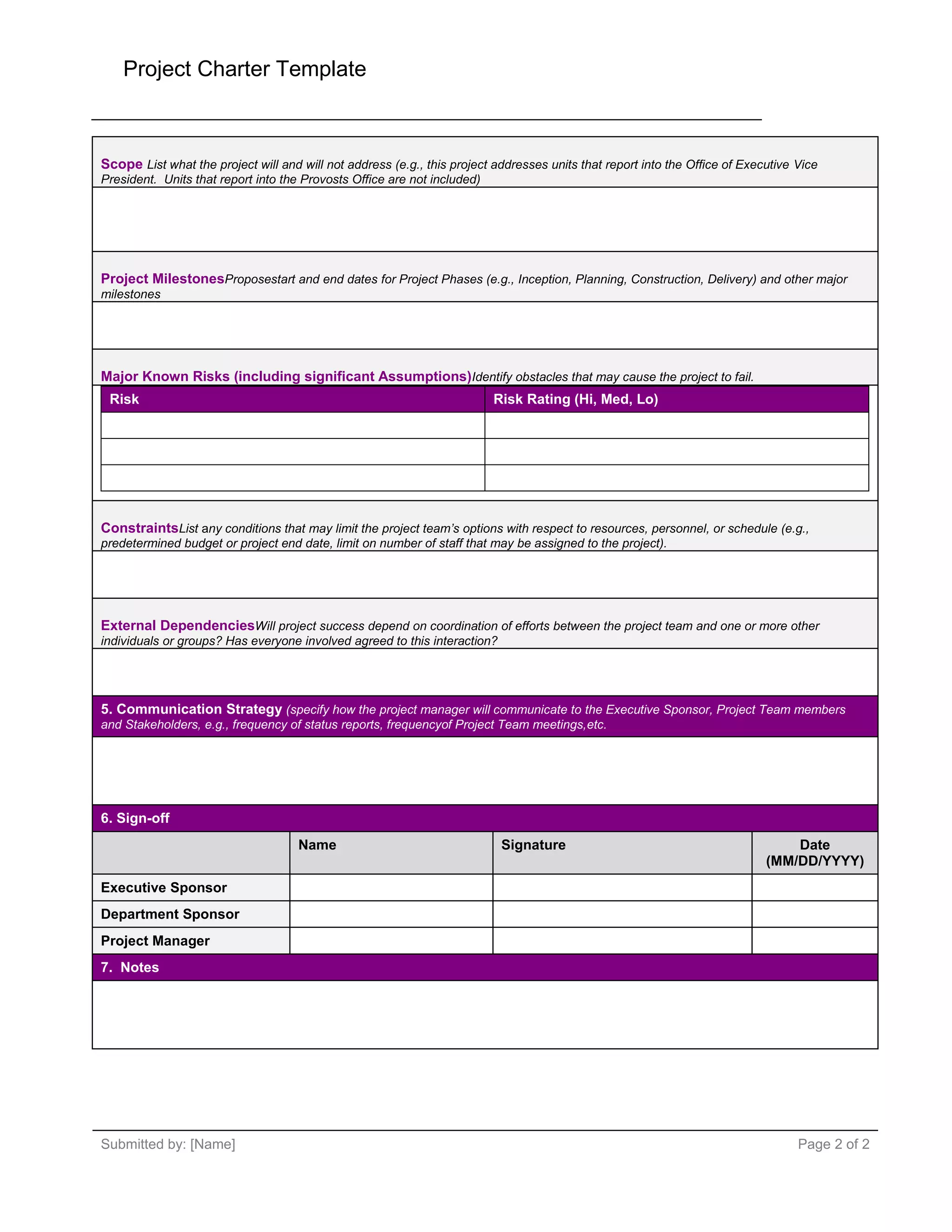 Project Charter Template
Submitted by: [Name] Page 2 of 2
Scope List what the project will and will not address (e.g., this project addresses units that report into the Office of Executive Vice
President. Units that report into the Provosts Office are not included)
Project MilestonesProposestart and end dates for Project Phases (e.g., Inception, Planning, Construction, Delivery) and other major
milestones
Major Known Risks (including significant Assumptions)Identify obstacles that may cause the project to fail.
Risk Risk Rating (Hi, Med, Lo)
ConstraintsList any conditions that may limit the project team’s options with respect to resources, personnel, or schedule (e.g.,
predetermined budget or project end date, limit on number of staff that may be assigned to the project).
External DependenciesWill project success depend on coordination of efforts between the project team and one or more other
individuals or groups? Has everyone involved agreed to this interaction?
5. Communication Strategy (specify how the project manager will communicate to the Executive Sponsor, Project Team members
and Stakeholders, e.g., frequency of status reports, frequencyof Project Team meetings,etc.
6. Sign-off
Name Signature Date
(MM/DD/YYYY)
Executive Sponsor
Department Sponsor
Project Manager
7. Notes
 