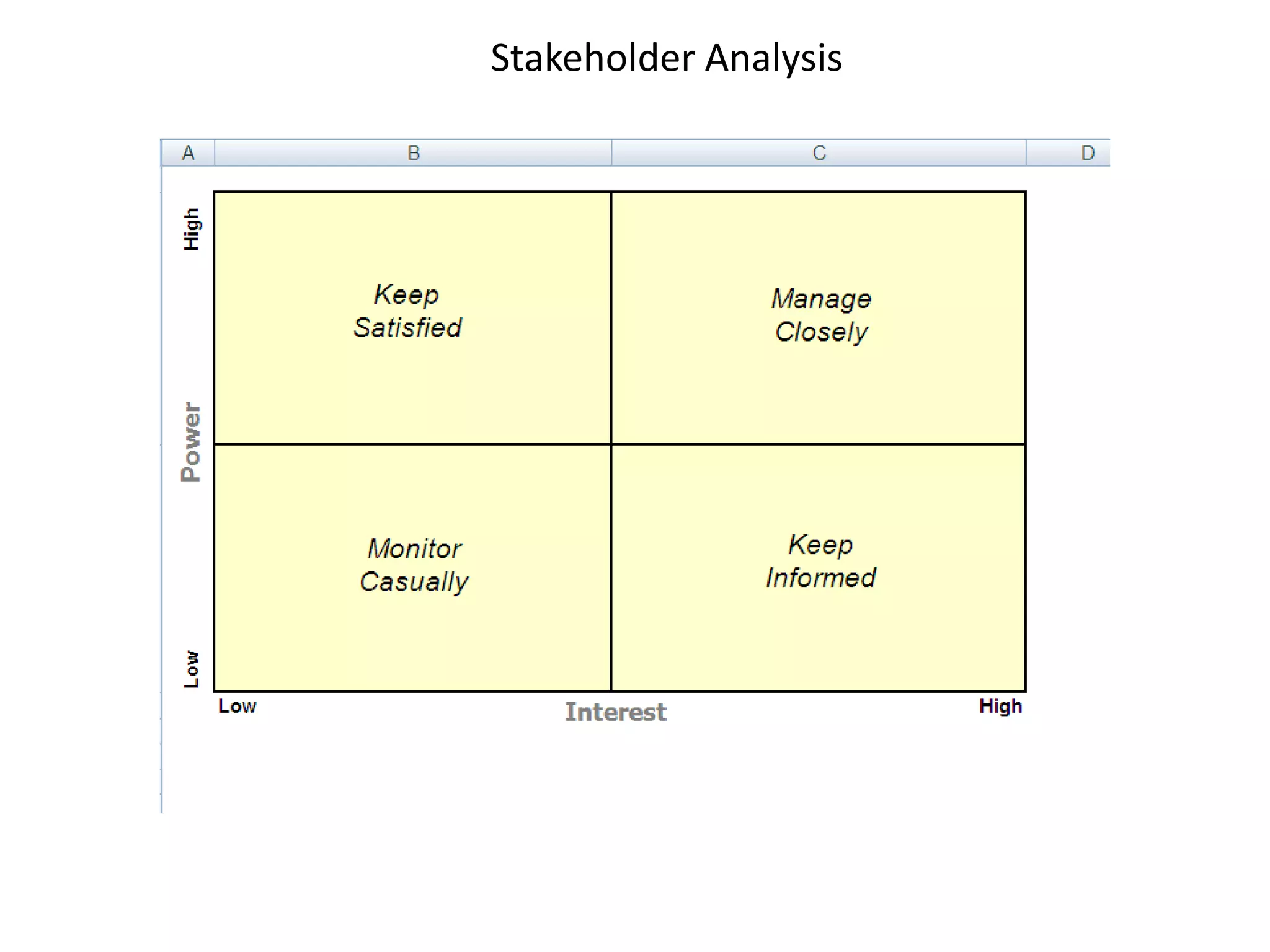 Stakeholder Analysis
 