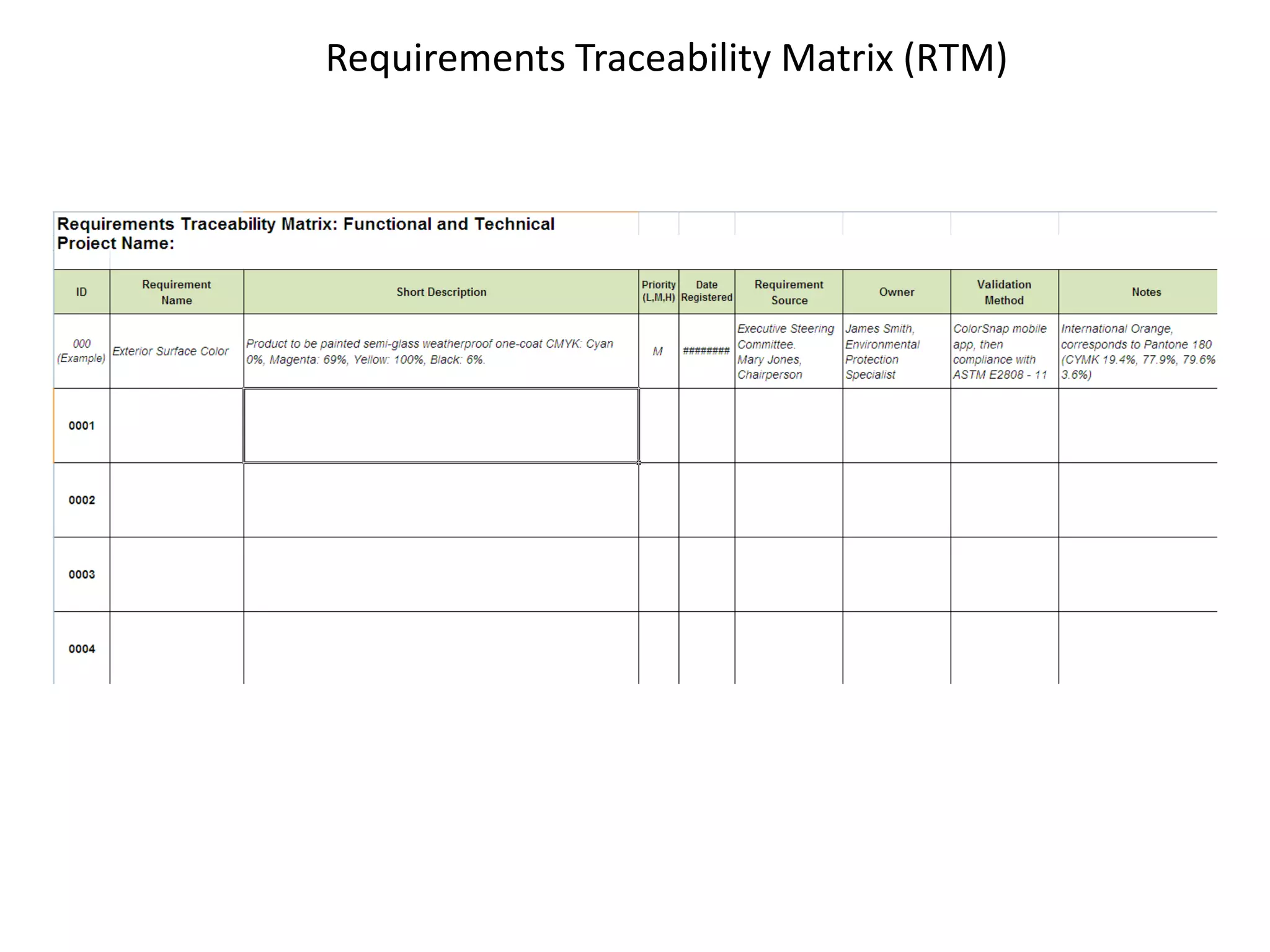 Requirements Traceability Matrix (RTM)
 