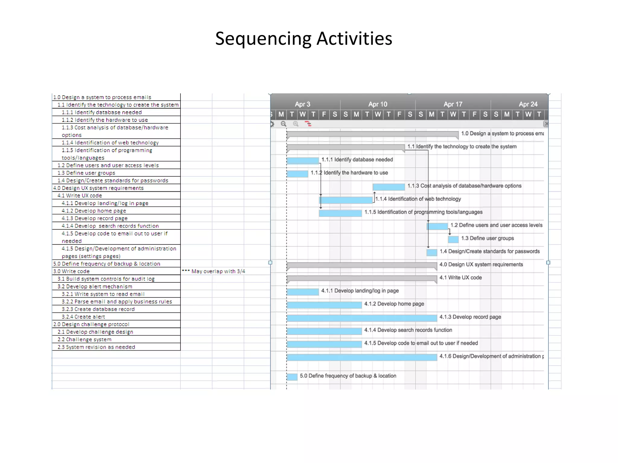 Sequencing Activities
 