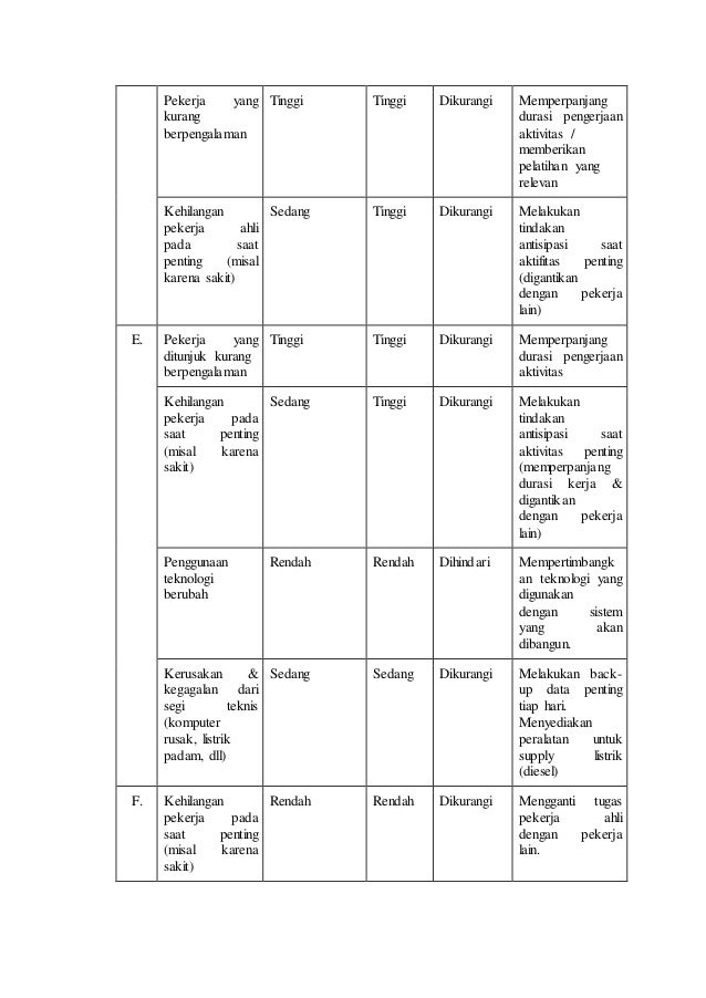 Contoh Soal Project Management Jejak Belajar