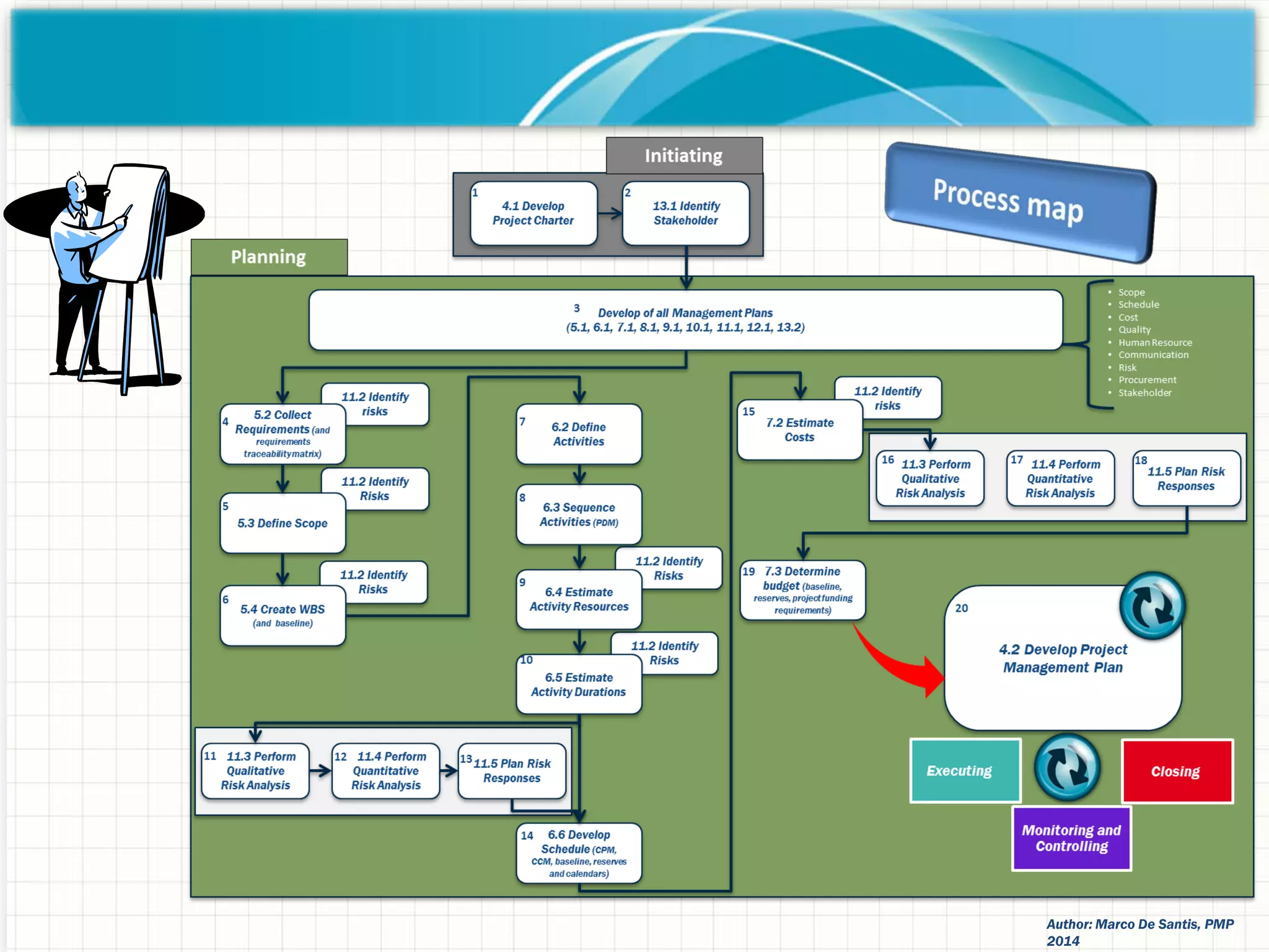 Author: Marco De Santis, PMP
2014
 