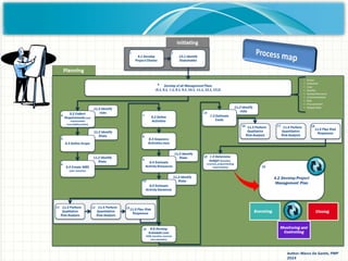 Author: Marco De Santis, PMP
2014
 