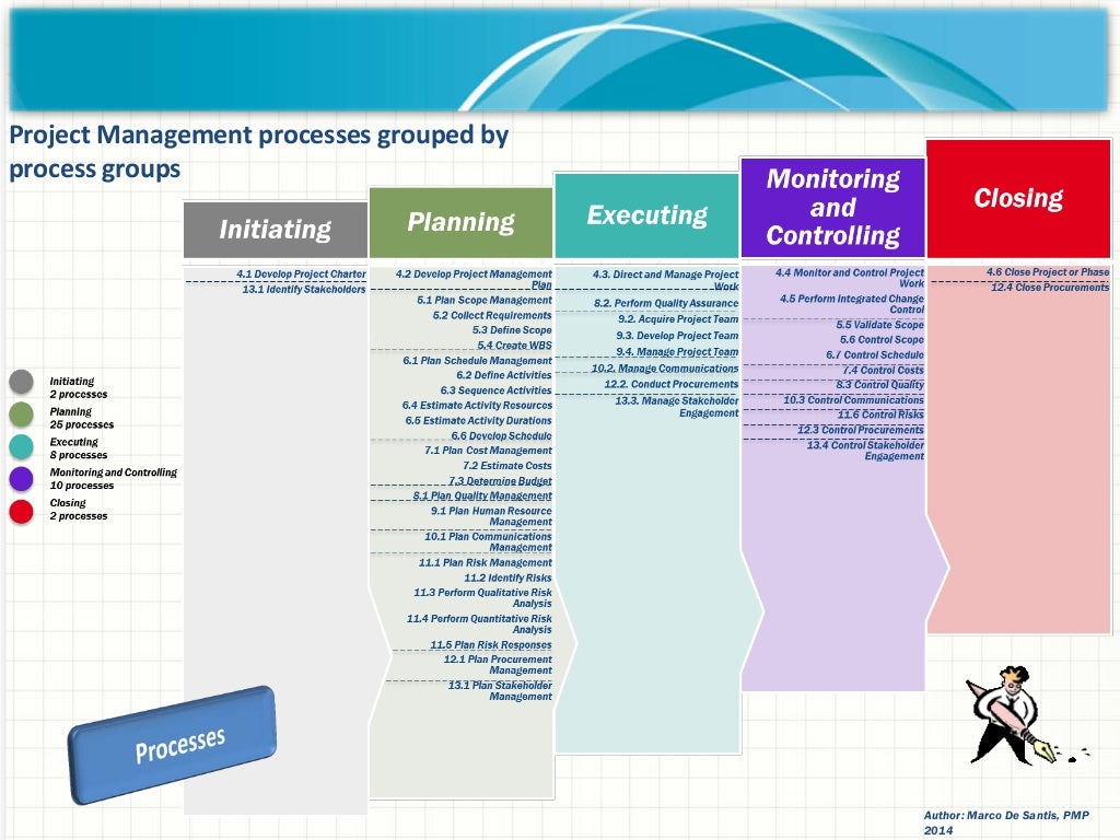 Project Management Plan For Projects