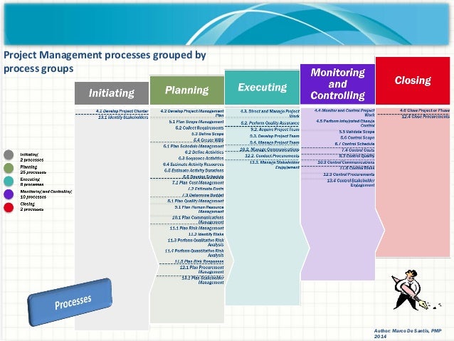 project management planning