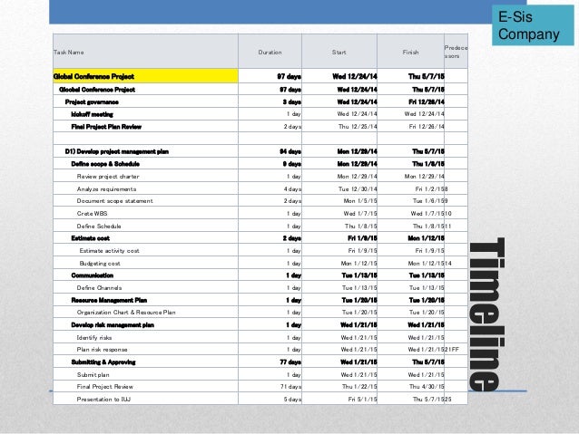 project management plan for global project management conference gpm