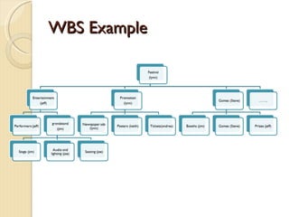 WBS Example 