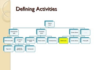 Defining Activities 
