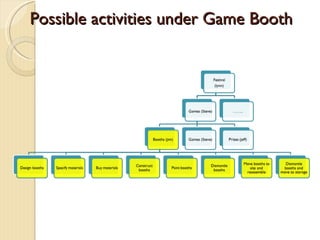 Possible activities under Game Booth 