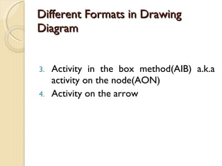 Different Formats in Drawing Diagram Activity in the box method(AIB) a.k.a activity on the node(AON) Activity on the arrow 