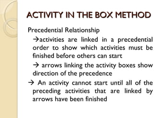 ACTIVITY IN THE BOX METHOD Precedential Relationship  activities are linked in a precedential order to show which activities must be finished before others can start    arrows linking the activity boxes show direction of the precedence    An activity cannot start until all of the preceding activities that are linked by arrows have been finished 