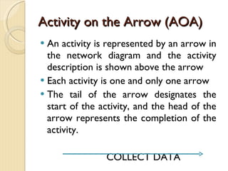 Activity on the Arrow (AOA) An activity is represented by an arrow in the network diagram and the activity description is shown above the arrow Each activity is one and only one arrow The tail of the arrow designates the start of the activity, and the head of the arrow represents the completion of the activity. COLLECT DATA 