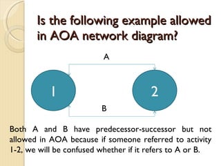 Is the following example allowed in AOA network diagram? 1 2 A B Both A and B have predecessor-successor but not allowed in AOA because if someone referred to activity 1-2, we will be confused whether if it refers to A or B. 