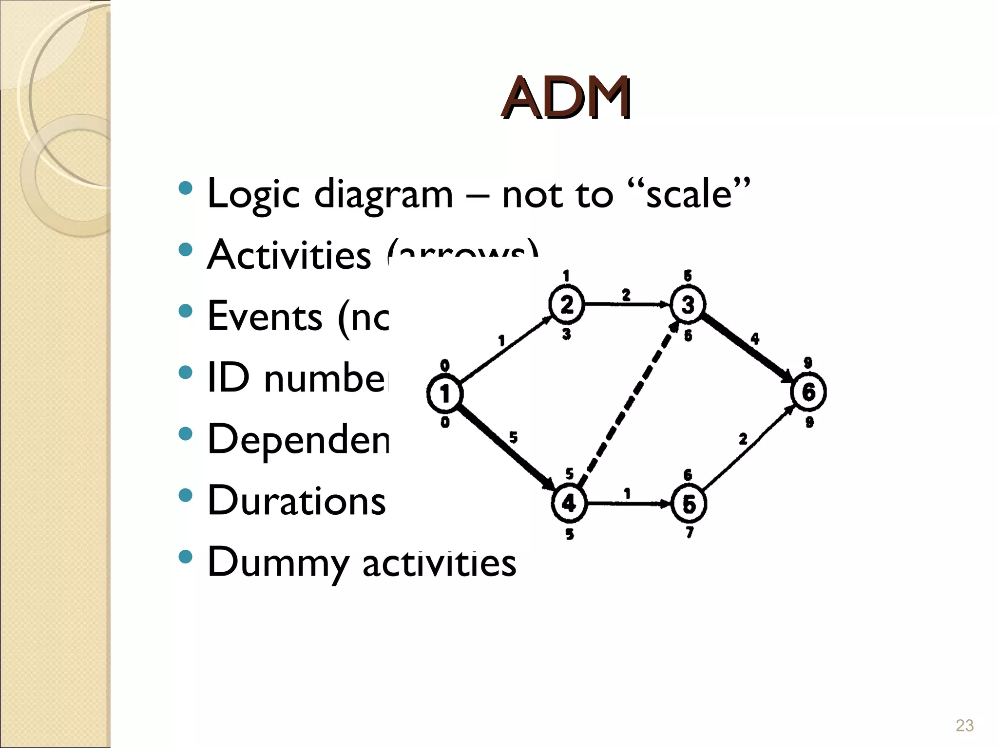 ADM Logic diagram – not to “scale” Activities (arrows)  Events (nodes) ID numbers Dependencies Durations Dummy activities 