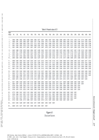 Project management, planning and control 