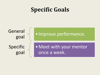 Specific Goals
General
goal
•Improve performance.
Specific
goal
•Meet with your mentor
once a week.
 