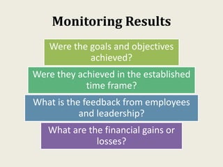 Monitoring Results
Were the goals and objectives
achieved?
Were they achieved in the established
time frame?
What is the feedback from employees
and leadership?
What are the financial gains or
losses?
 