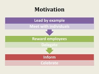 Motivation
Inform
Celebrate
Reward employees
Delegate
Lead by example
Meet with individuals
 