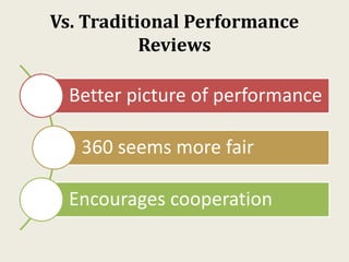 Vs. Traditional Performance
Reviews
Better picture of performance
360 seems more fair
Encourages cooperation
 