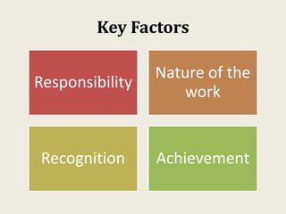Key Factors
Responsibility
Nature of the
work
Recognition Achievement
 