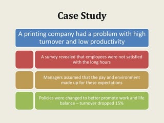 Case Study
A printing company had a problem with high
turnover and low productivity
A survey revealed that employees were not satisfied
with the long hours
Managers assumed that the pay and environment
made up for these expectations
Policies were changed to better promote work and life
balance – turnover dropped 15%
 