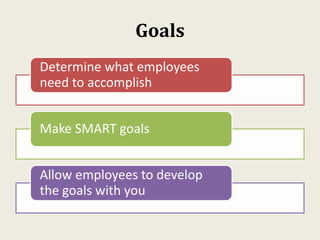 Goals
Determine what employees
need to accomplish
Make SMART goals
Allow employees to develop
the goals with you
 