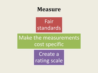 Measure
Fair
standards
Make the measurements
cost specific
Create a
rating scale
 