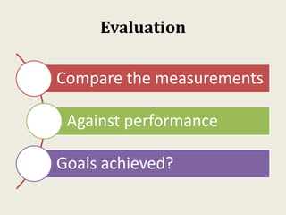 Evaluation
Compare the measurements
Against performance
Goals achieved?
 