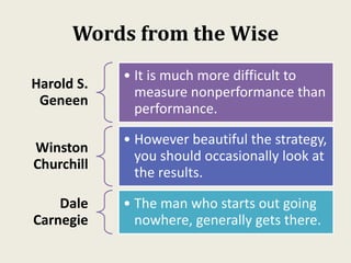Words from the Wise
Harold S.
Geneen
• It is much more difficult to
measure nonperformance than
performance.
Winston
Churchill
• However beautiful the strategy,
you should occasionally look at
the results.
Dale
Carnegie
• The man who starts out going
nowhere, generally gets there.
 