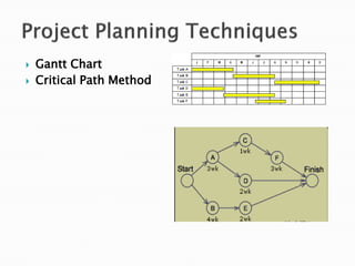    Gantt Chart
   Critical Path Method
 