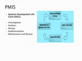    Systems Development Life
    Cycle (SDLC)

   Investigation
   Analysis
   Design
   Implementation
   Maintenance and Review
 