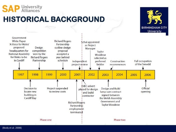 project management presentation project management presentation