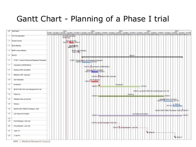 Introduction to Project Management for Researchers