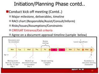 Initiation/Planning Phase contd..
Conduct kick off meeting (Contd..)
  Major milestone, deliverables, timeline
  RACI chart (Responsible/Assist/Consult/Inform)
  Risks/Issues/Assumptions/Constraints
  CRP/UAT Entrance/Exit criteria
  Agree on a document approval timeline (sample below)




                                                          10
 