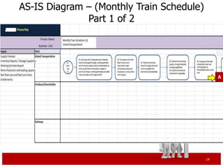 AS-IS Diagram – (Monthly Train Schedule)
              Part 1 of 2




                                                A




                                           14
 