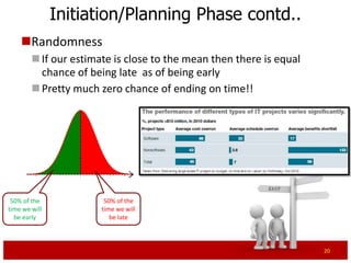Initiation/Planning Phase contd..
    Randomness
         If our estimate is close to the mean then there is equal
          chance of being late as of being early
         Pretty much zero chance of ending on time!!




 50% of the             50% of the
time we will           time we will
  be early                be late



                                                                     20
 